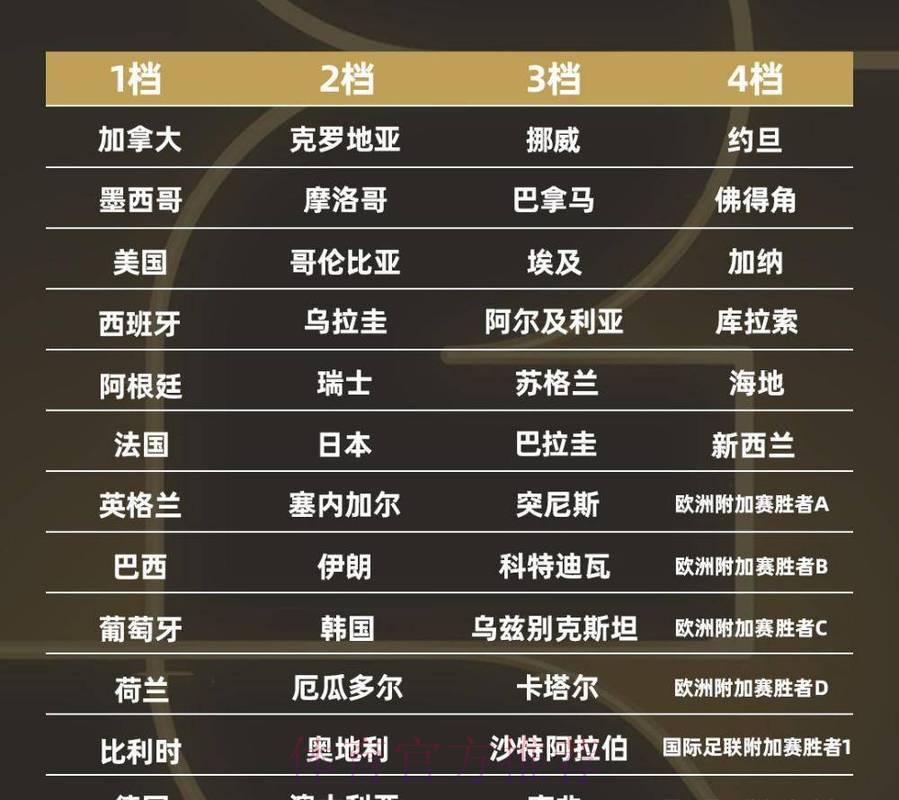 2026世界杯盘口排行热门
