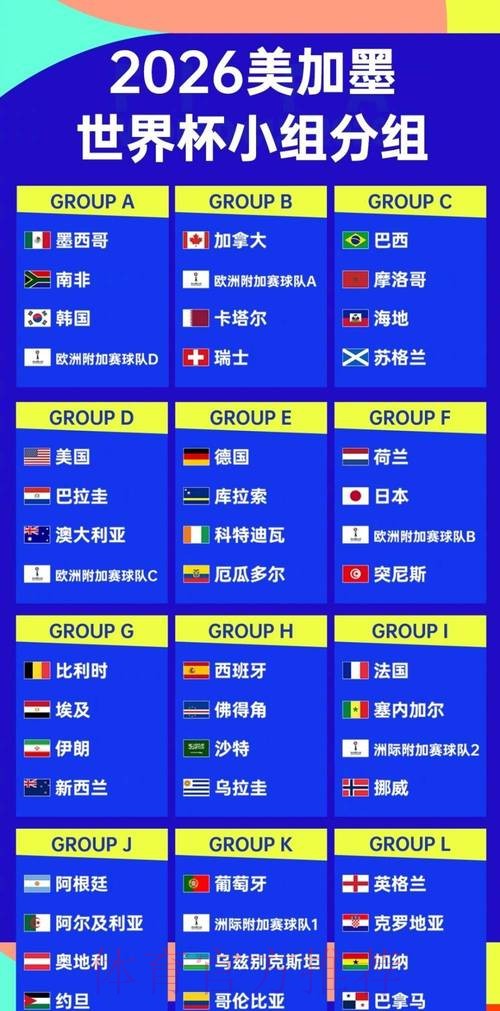 2026世界杯盘口排行热门