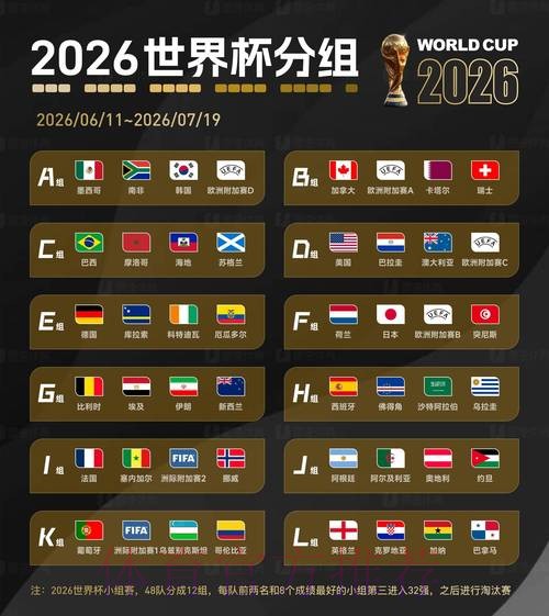2026世界杯预测官网官方