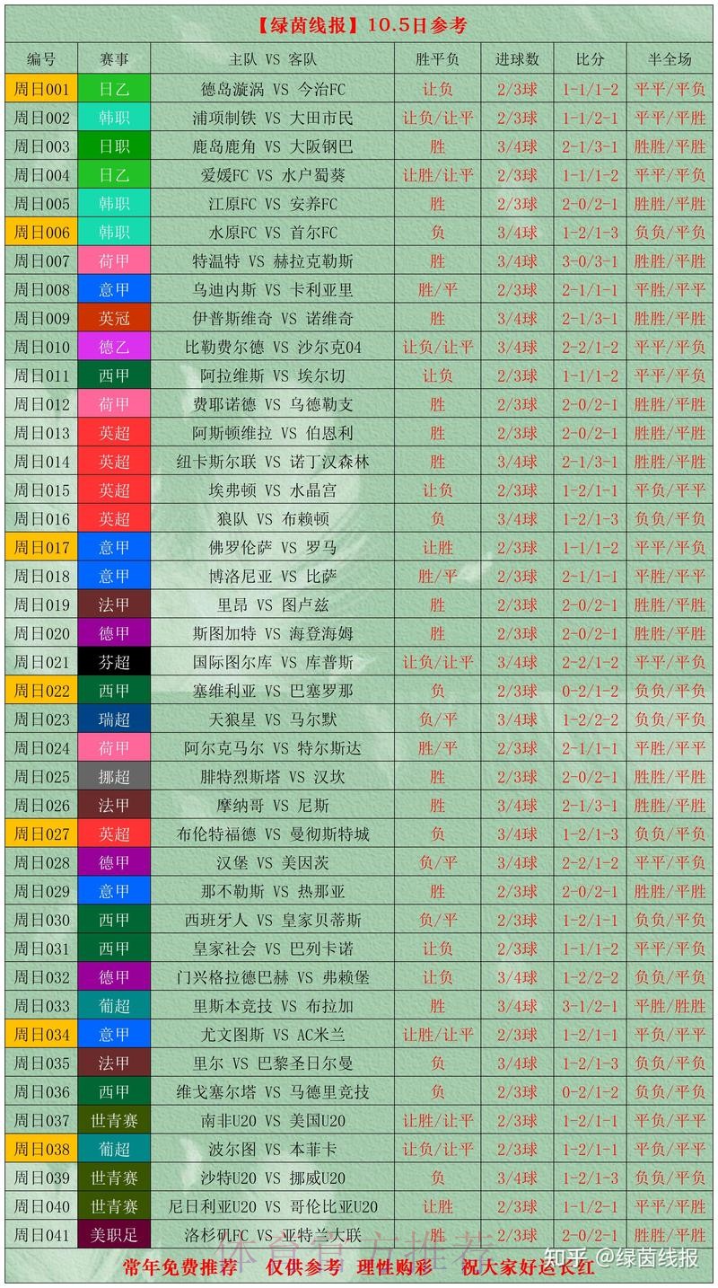 世界杯比分技巧全站